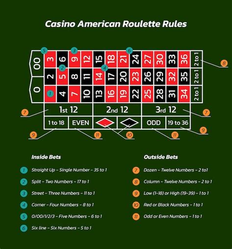 roulette rules|roulette rules casino.